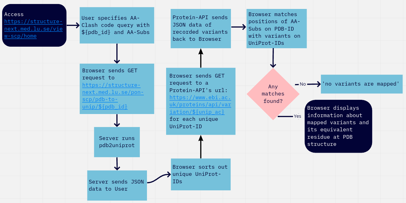 Fig4